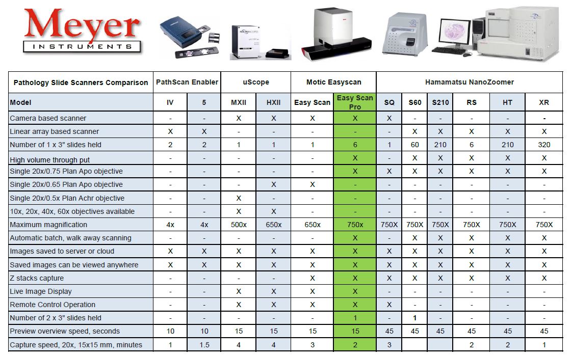 Scanner Comparison Chart