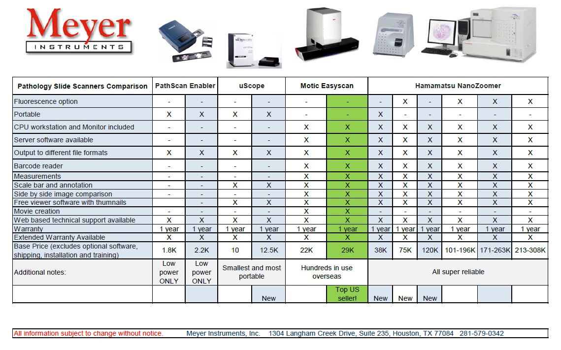 Accuscope Chart