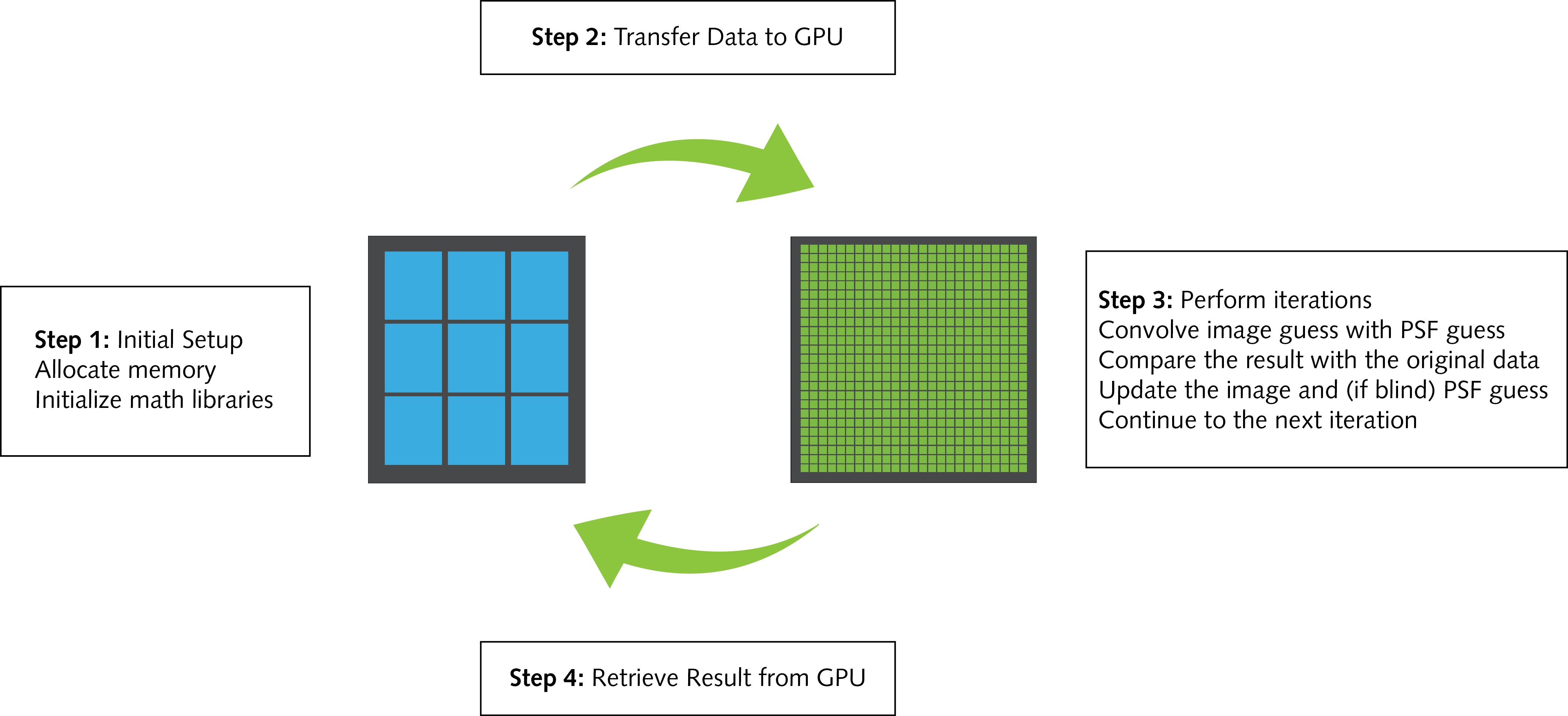 gpu-workflow-diagram