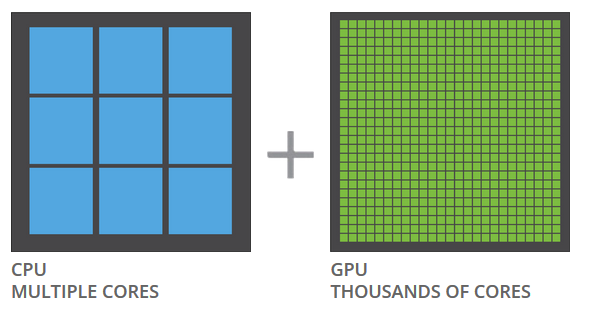 AutoQuant X3 GPU