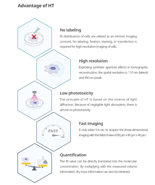 advantages Tomocube Advantages