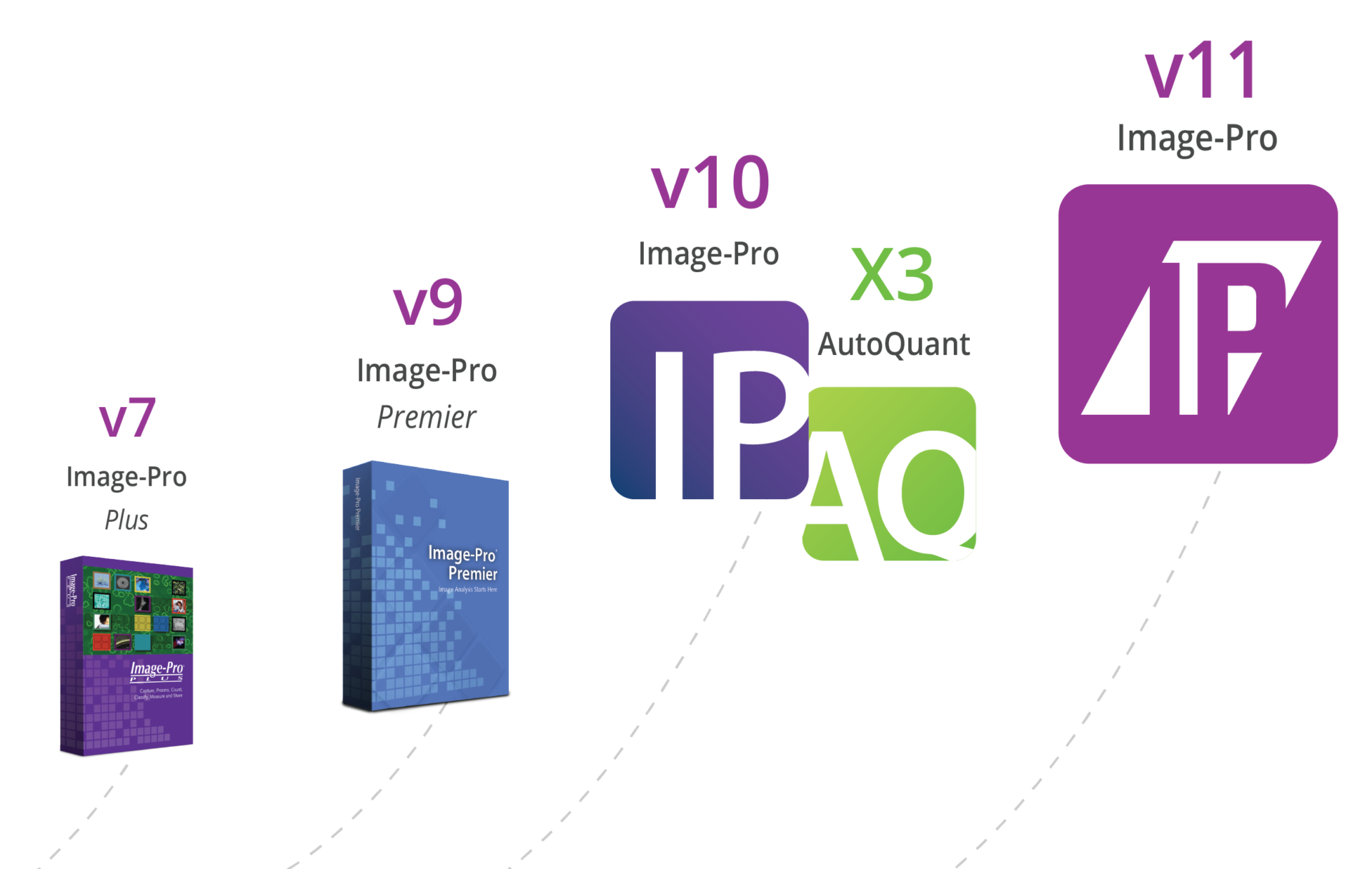 Image-Pro v11 One platform for all your needs