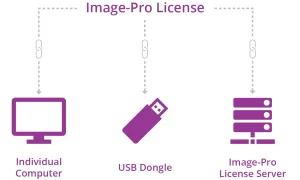 Image-Pro from Meyer Instruments, Inc.